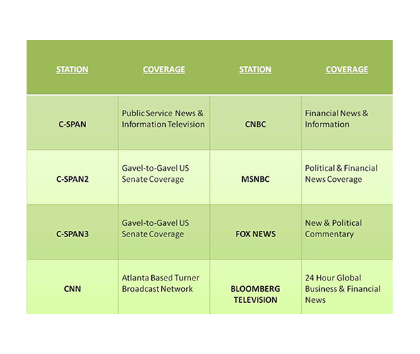 Channels